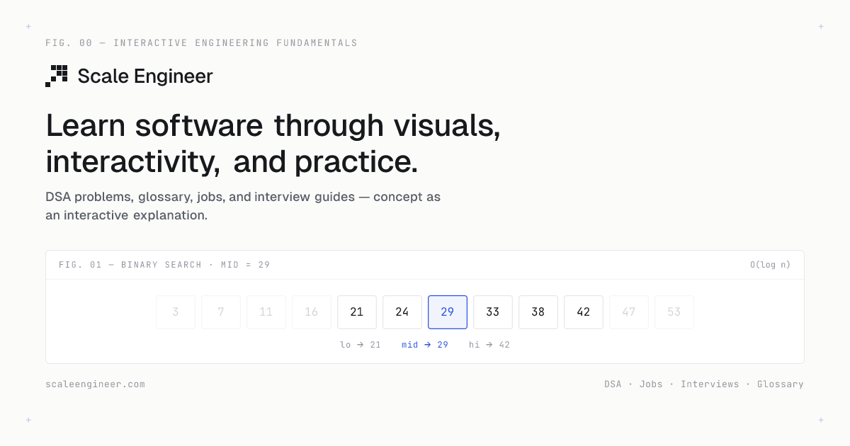 Learn software through visuals, interactivity, and practice | Scale Engineer